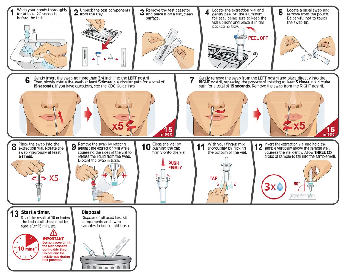 CareStart™ COVID19 Antigen Home Test Access Bio